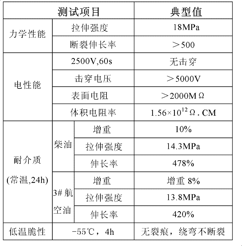 Polyamide elastomer thermal shrinkable material, polyamide elastomer double-layer material