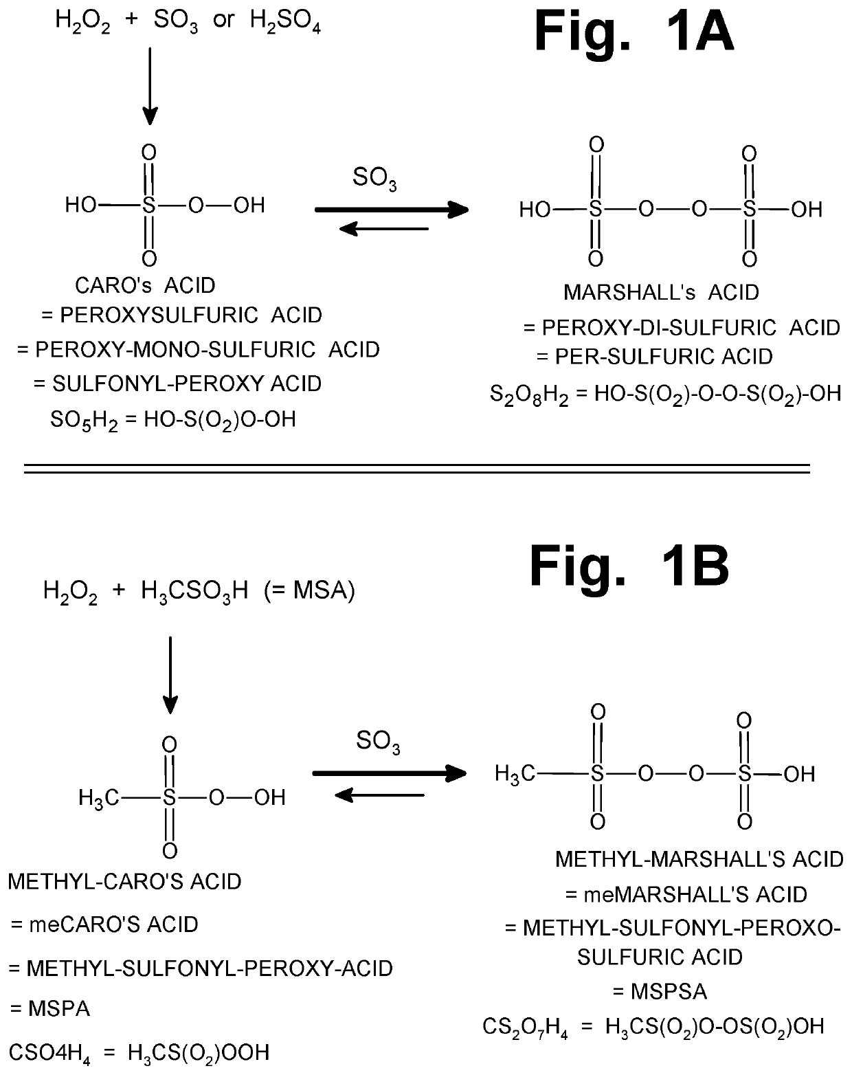 Radical initiators and chain extenders for converting methane gas into methane-sulfonic acid