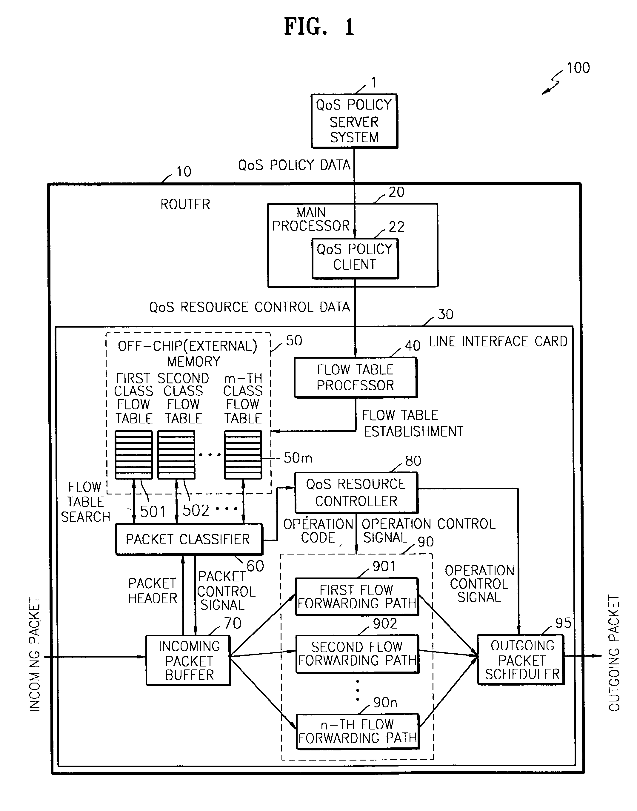 Router providing differentiated quality of service (QoS) and fast internet protocol packet classifying method for the router