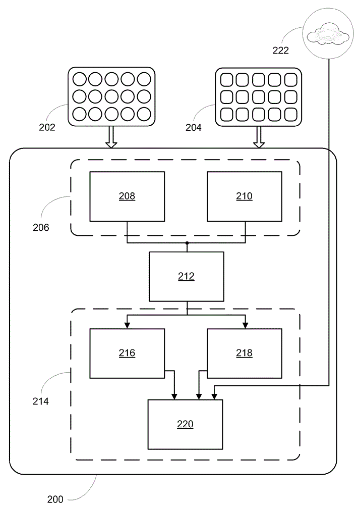 Method and apparatus of tracking and predicting usage tread of in-vehicle apps