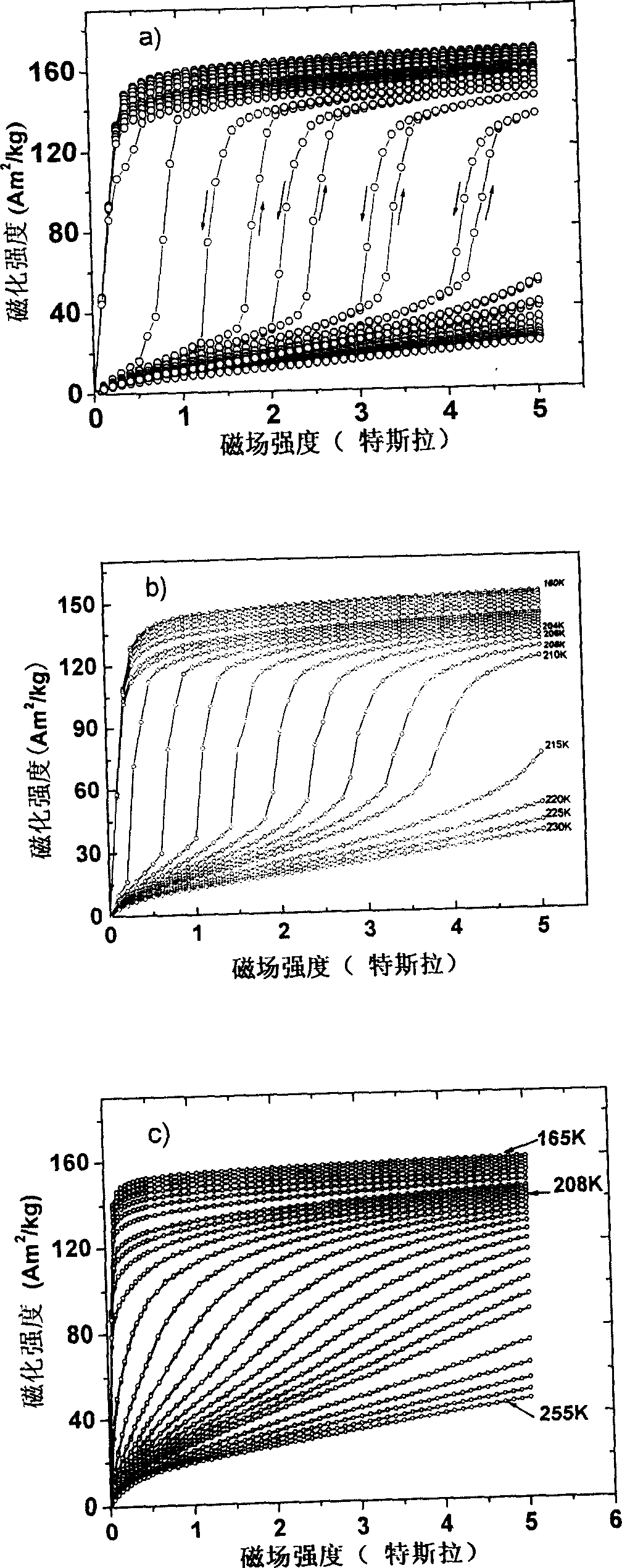 Rareearth-iron base compound magnetic refrigeration material with large magnetic entropy change and preparation process thereof