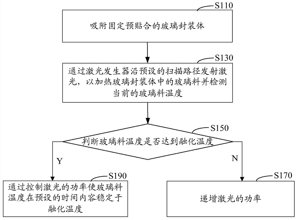 Laser quasi-synchronous scanning method and system