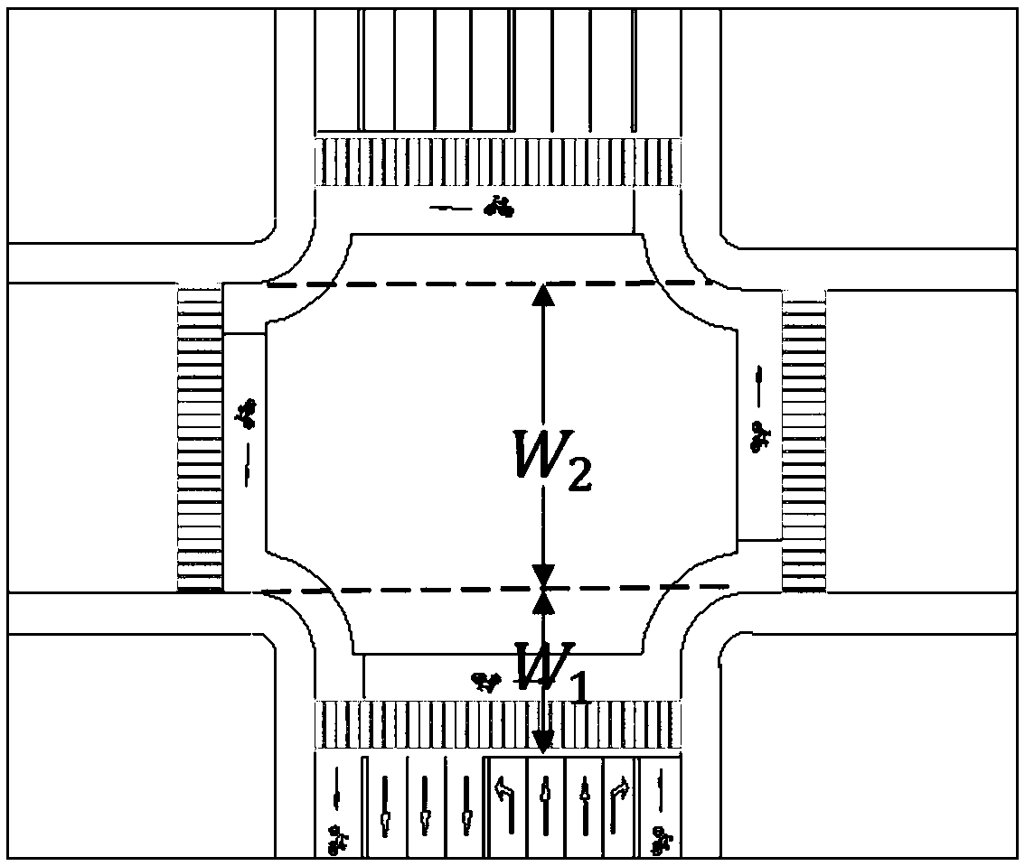 Method for calculating all red time controlled by two-phase signals of road plane intersection