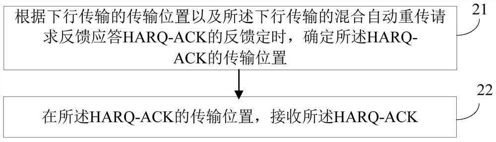 Transmission method, network device and terminal of hybrid automatic repeat transmission feedback information