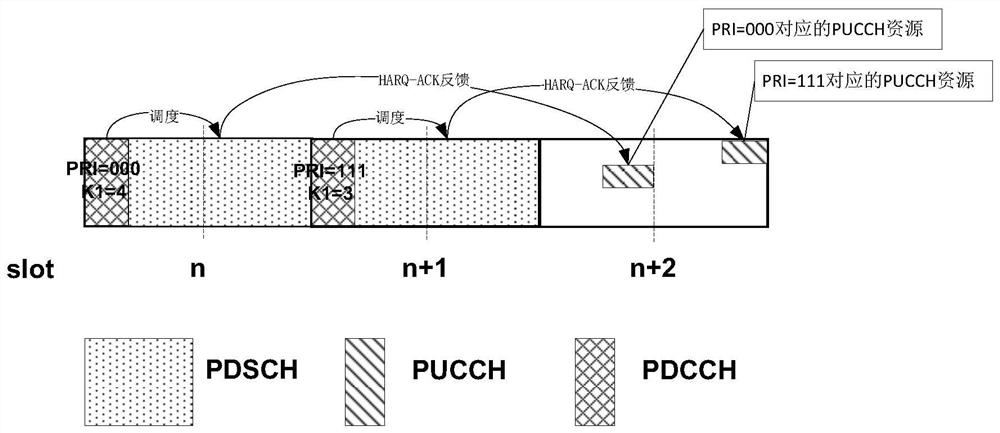 Transmission method, network device and terminal of hybrid automatic repeat transmission feedback information