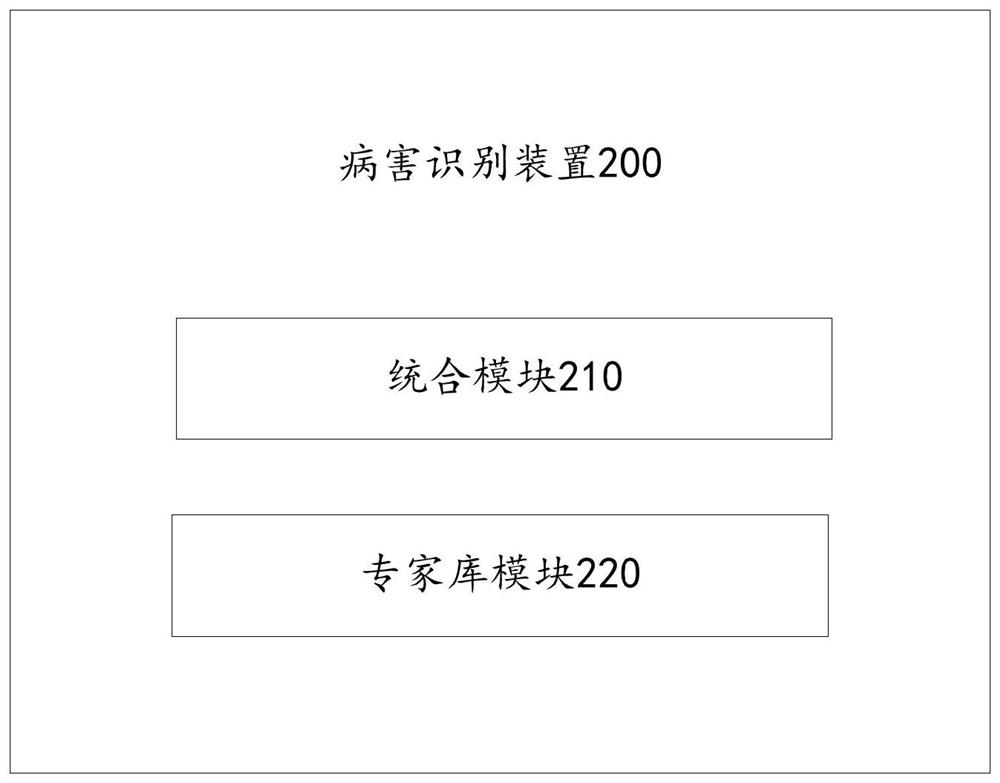 Intelligent road maintenance system and method based on multifunctional rod