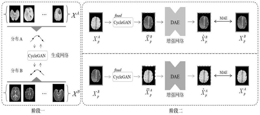 Semi-supervised multi-mode nuclear magnetic resonance image synthesis method based on coarse-to-fine learning