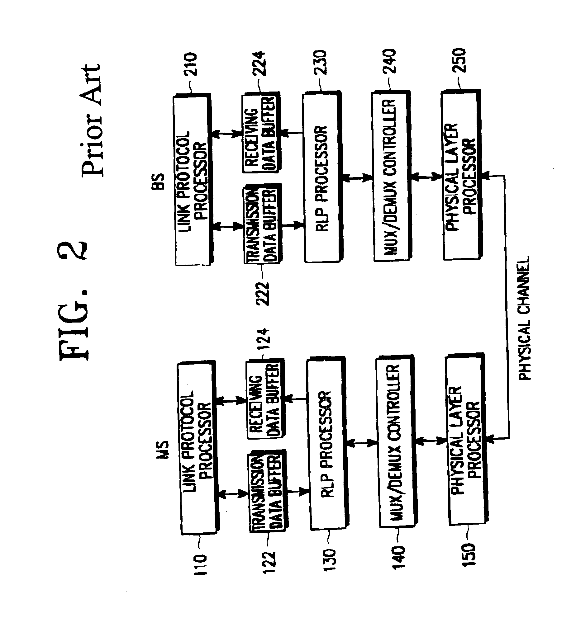 Apparatus and method for transmitting and receiving data according to radio link protocol in a mobile communications systems
