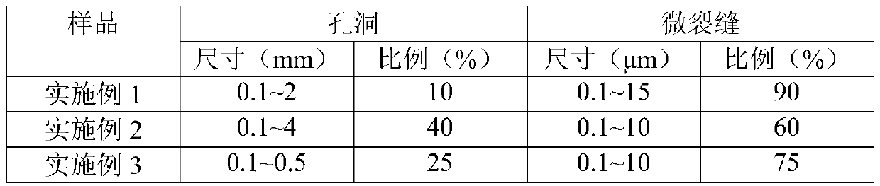 A fracture-cavity artificial rock core and its preparation method