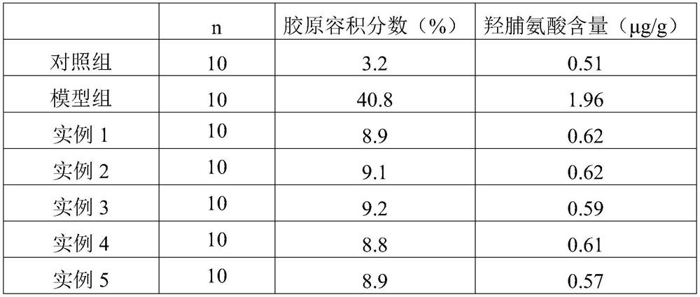 A traditional Chinese medicine composition for preventing and treating myocardial fibrosis and its application