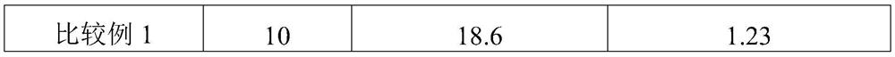 A traditional Chinese medicine composition for preventing and treating myocardial fibrosis and its application