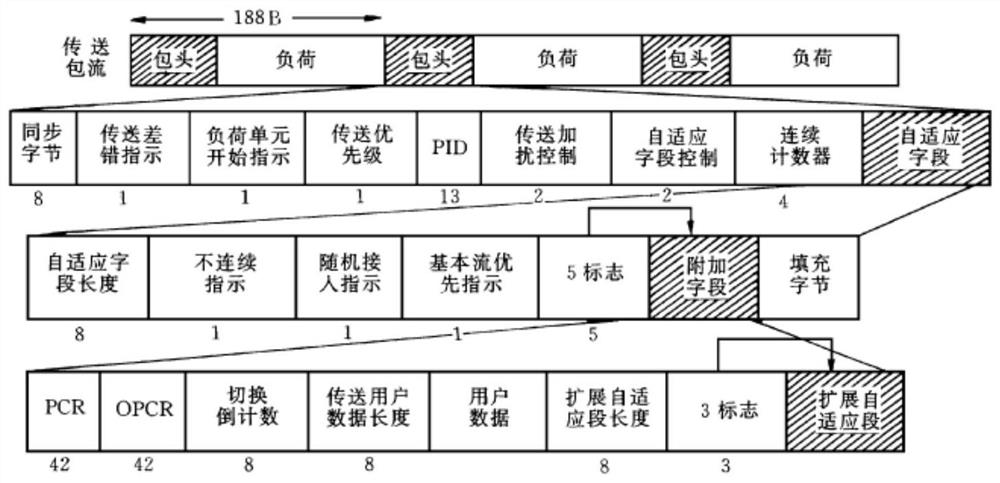 PCR correction algorithm and system for TS flow of DVB-S system