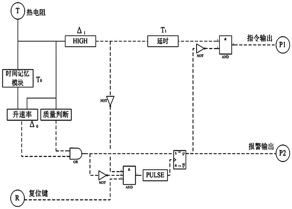 Method for preventing thermal resistor protection failure of thermal power plant DCS