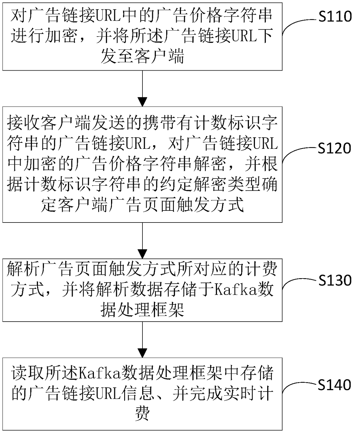 Real-time advertisement charging method and device, server and storage medium
