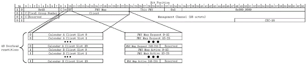 Flexible Ethernet lane management method and apparatus