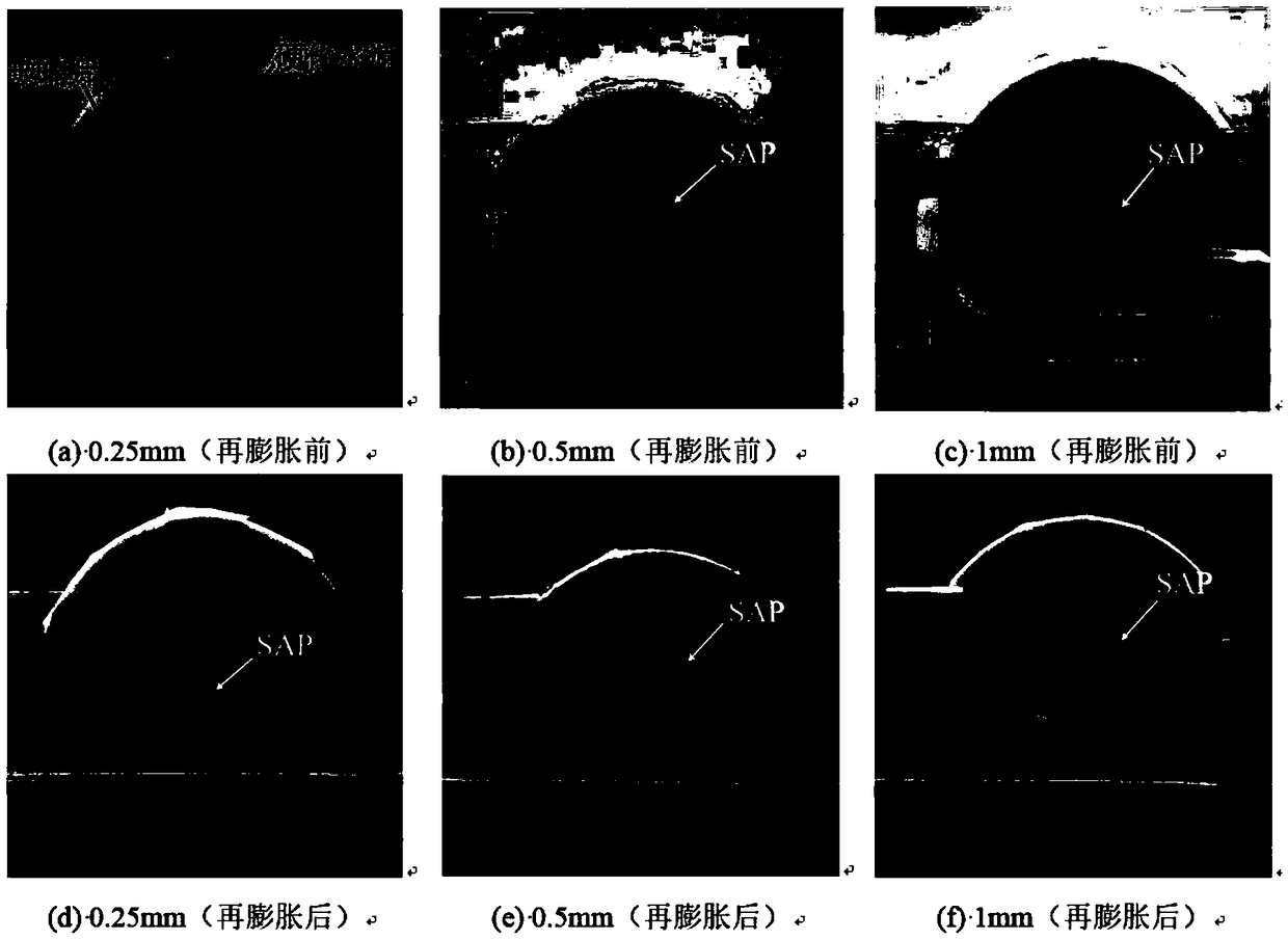 Measurement method of reflation rate of super absorbent resin in simulated crack