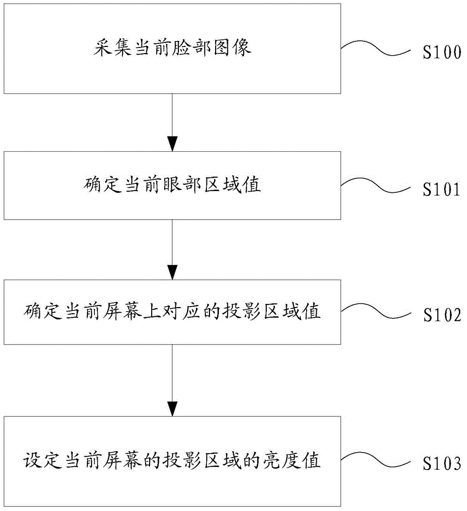 Displaying method of early education machine