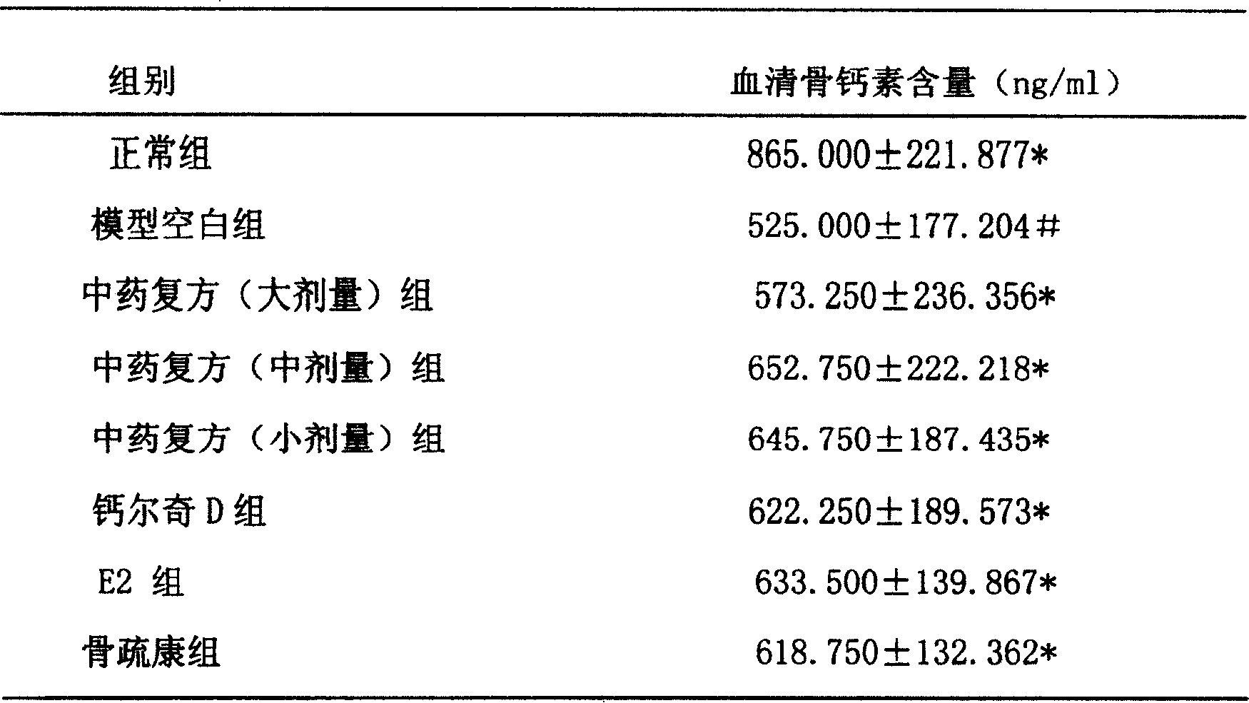 Nanometer Chinese traditional medicine for treating osteoporosis