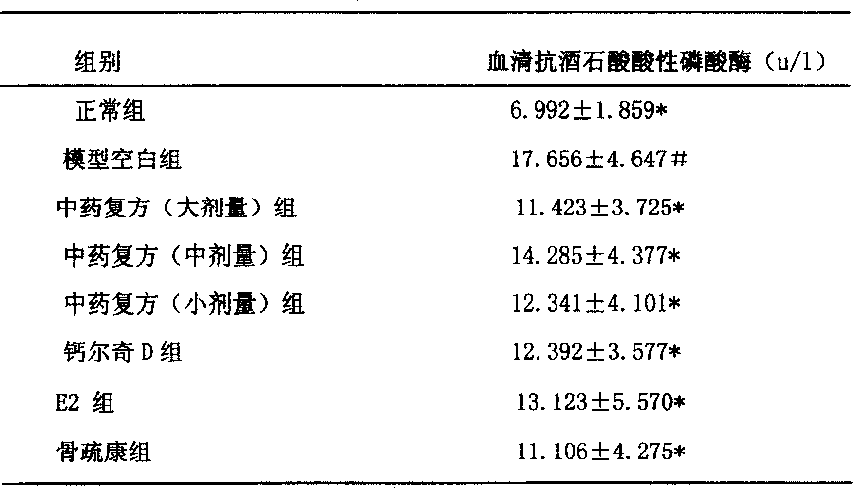 Nanometer Chinese traditional medicine for treating osteoporosis