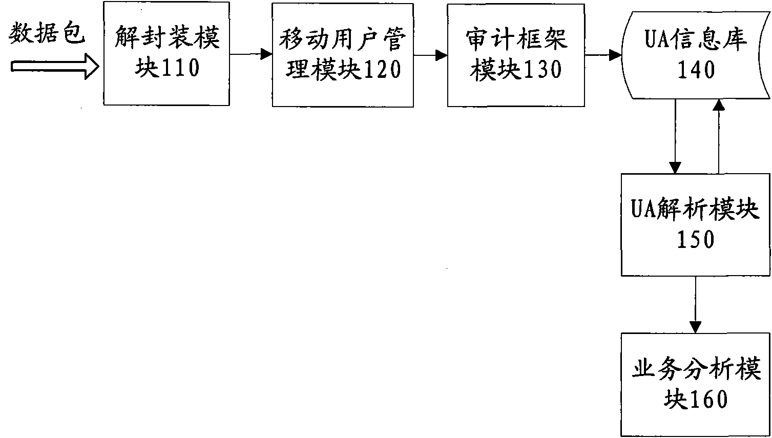Method and system for detecting terminal information in GPRS network