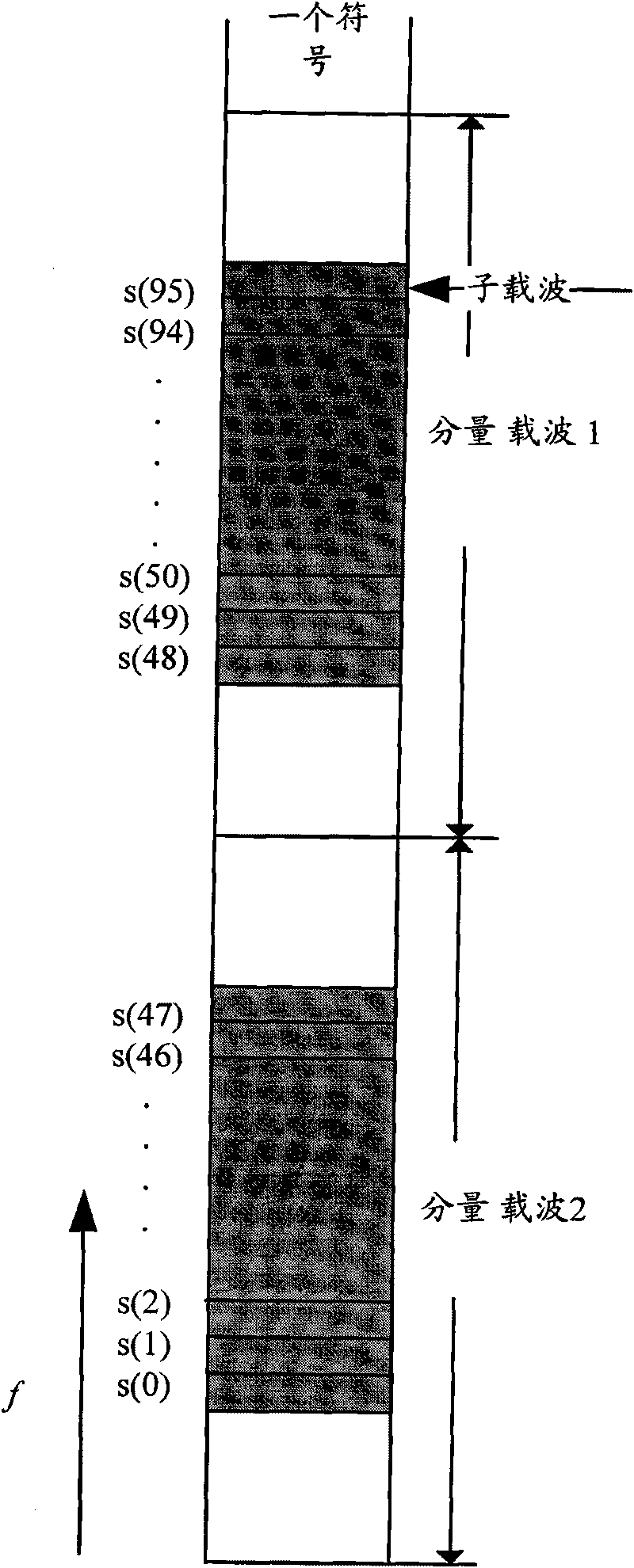 Method, system and equipment for transmitting uplink reference signals