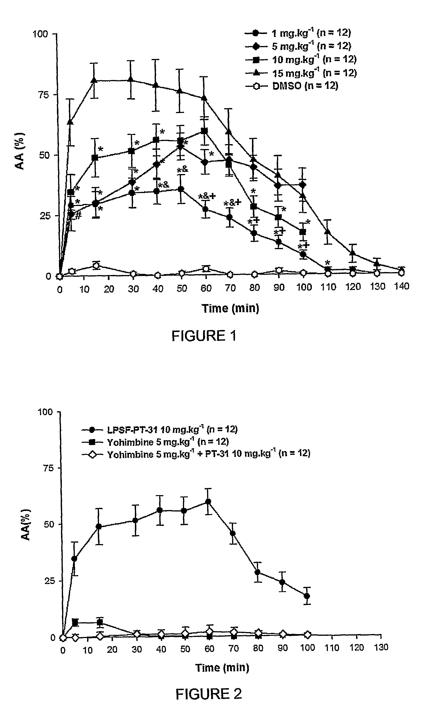 Compound with anesthetics activity, methods for its production and pharmaceutical compositions comprising the same
