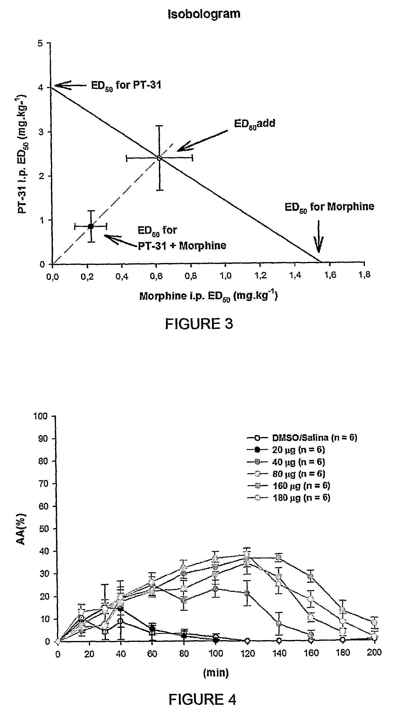 Compound with anesthetics activity, methods for its production and pharmaceutical compositions comprising the same