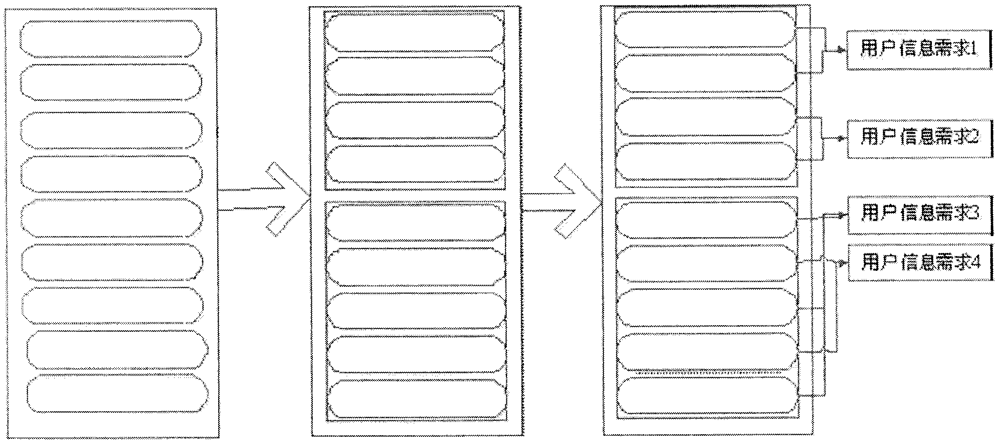 Method of search engine log data mining facing user information requirements