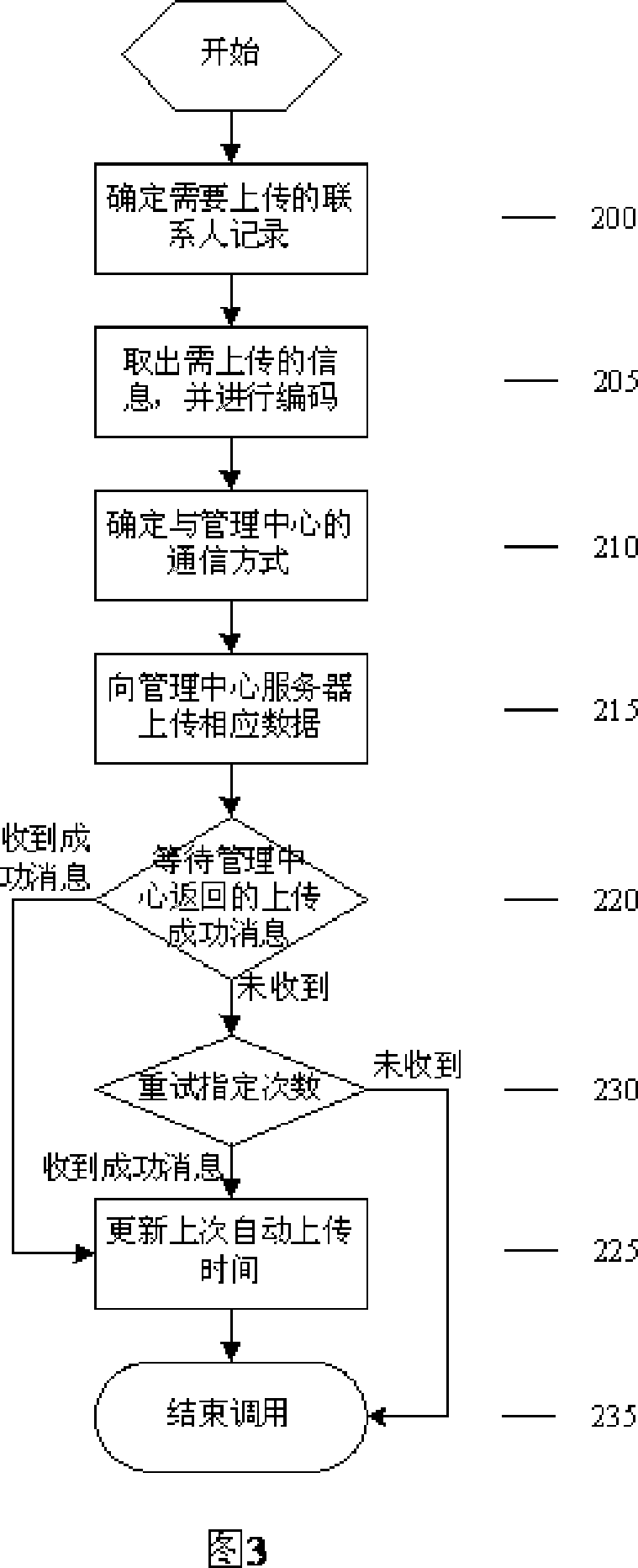 Automatic renewing system for communication number and its realizing method