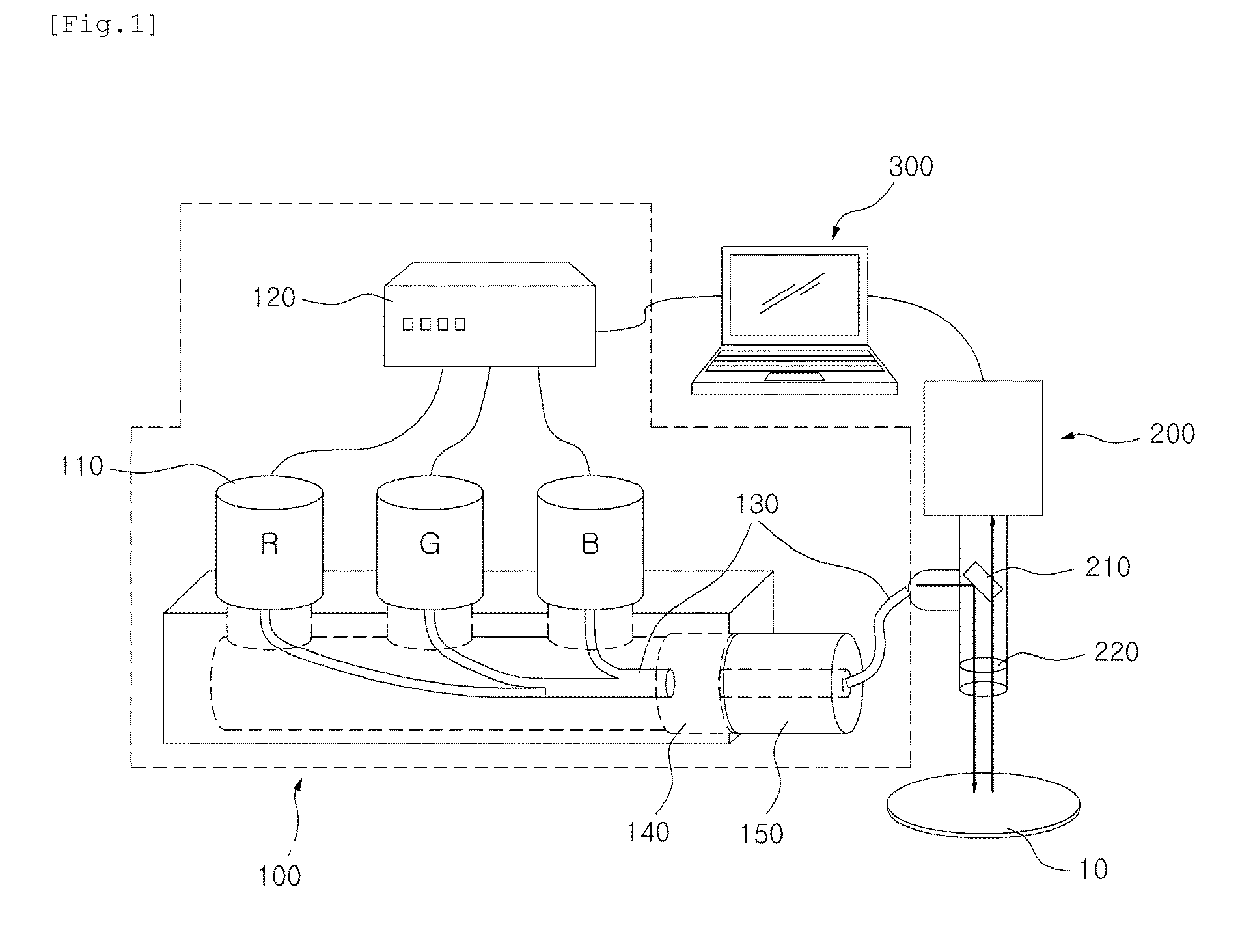Colour lighting control method for improving image quality in a vision system