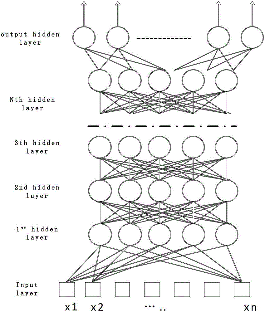 Training system of back propagation neural network DNN (Deep Neural Network)