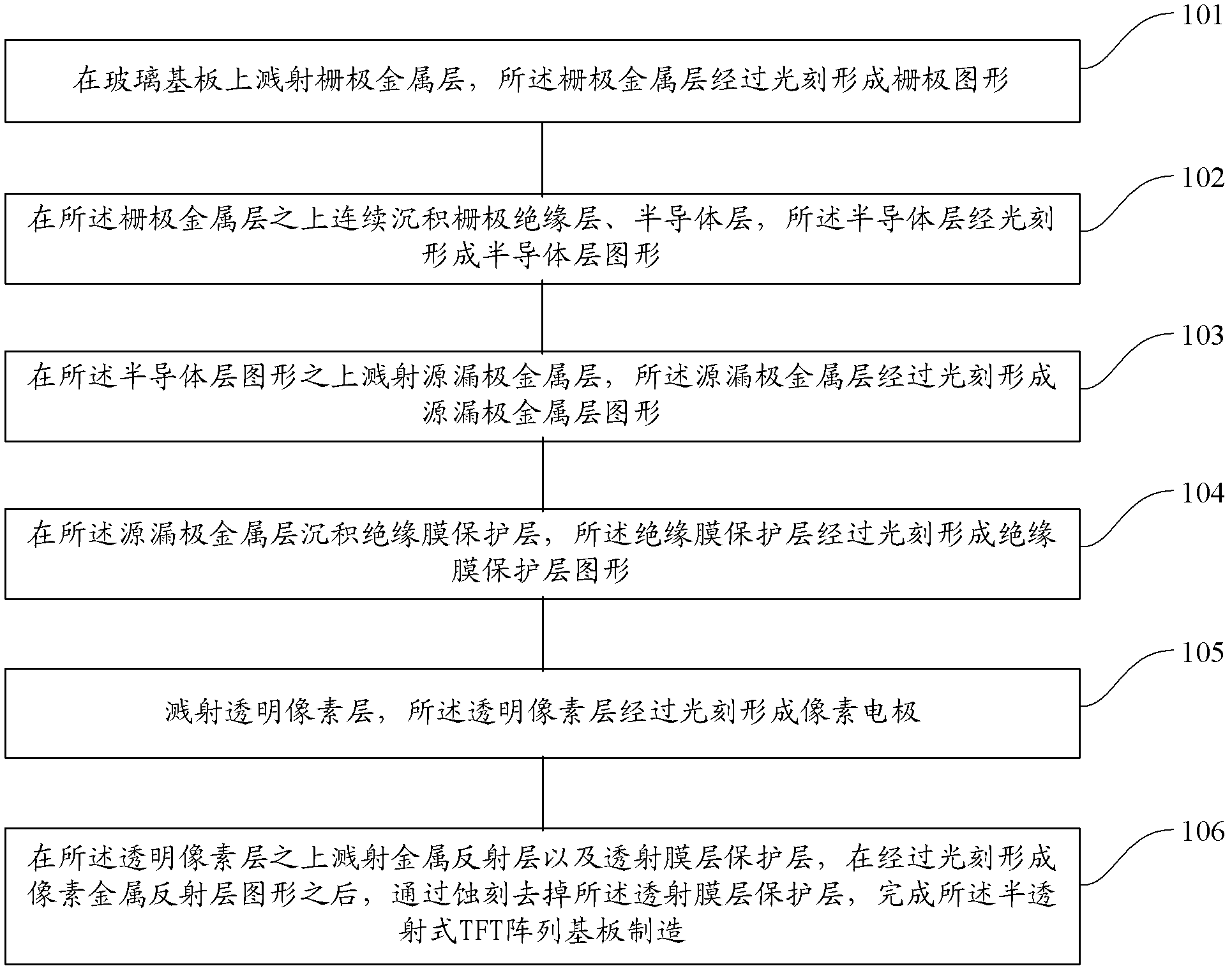 Production method of semi-transmission type TFT array substrate