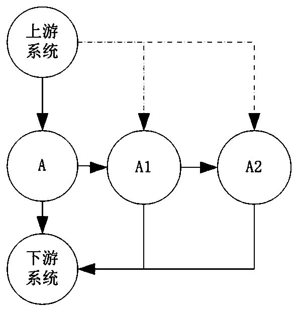 An automatic expansion method based on a single set of test environment