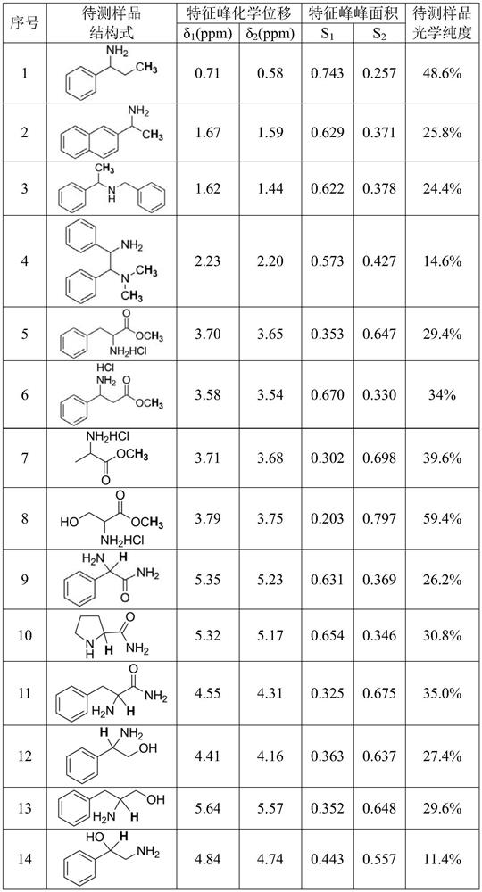 A kind of chiral titanium complex and its preparation and application