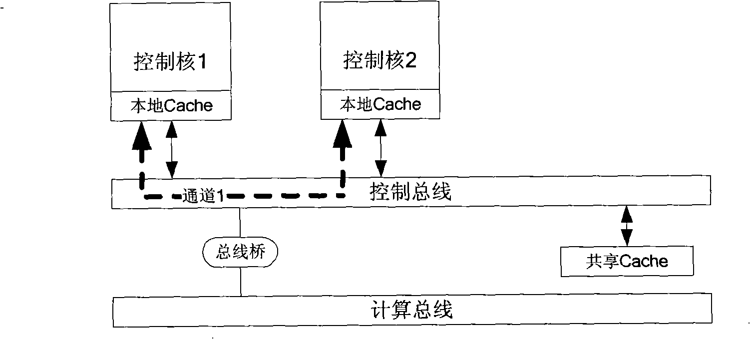 Embedded heterogeneous chip multiprocessor on-chip communications interconnecting organization level accomplishing method