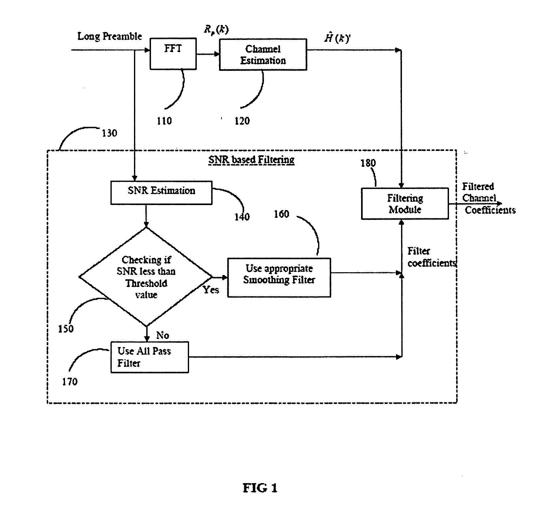 System and method for improving the performance of OFDM systems