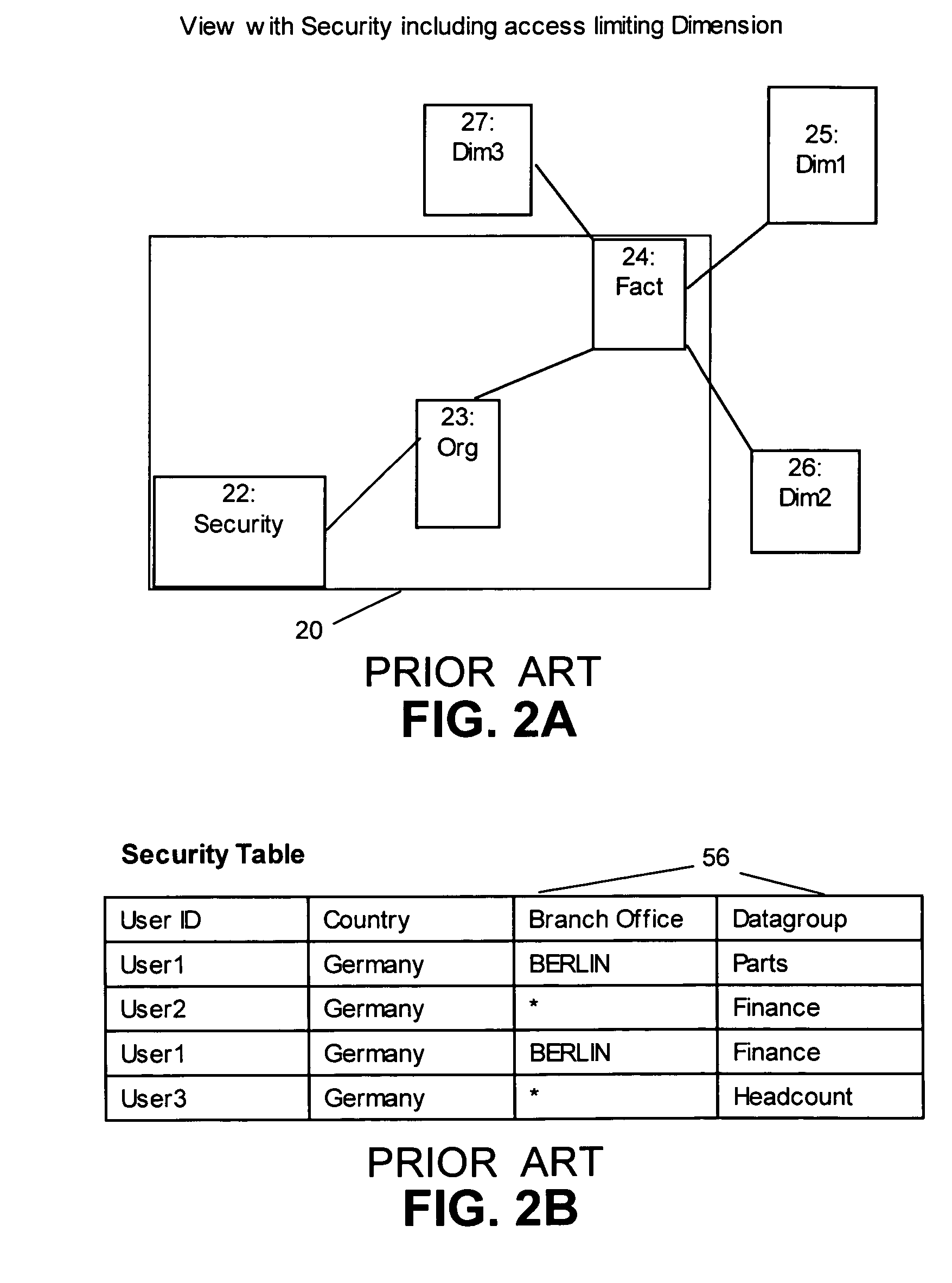 System and method for automatically synchronizing security-relevant information between a relational database and a multidimensional database