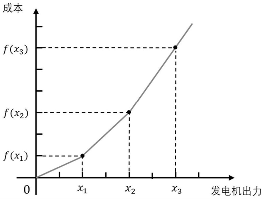 Electric vehicle load management method based on charging station pricing strategy