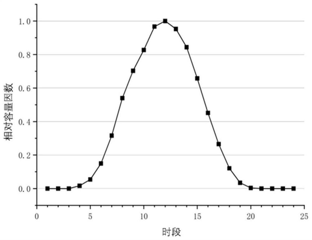 Electric vehicle load management method based on charging station pricing strategy