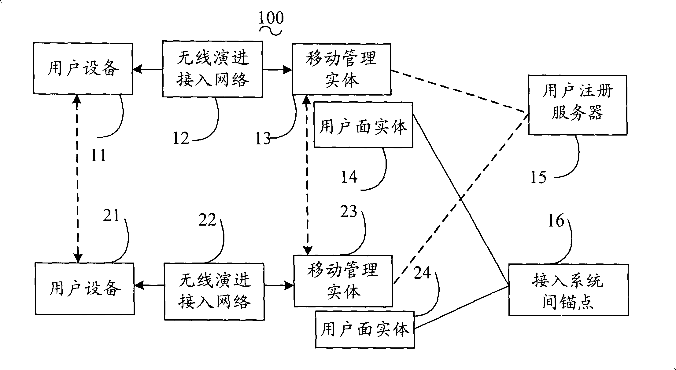 Method of gateway transport