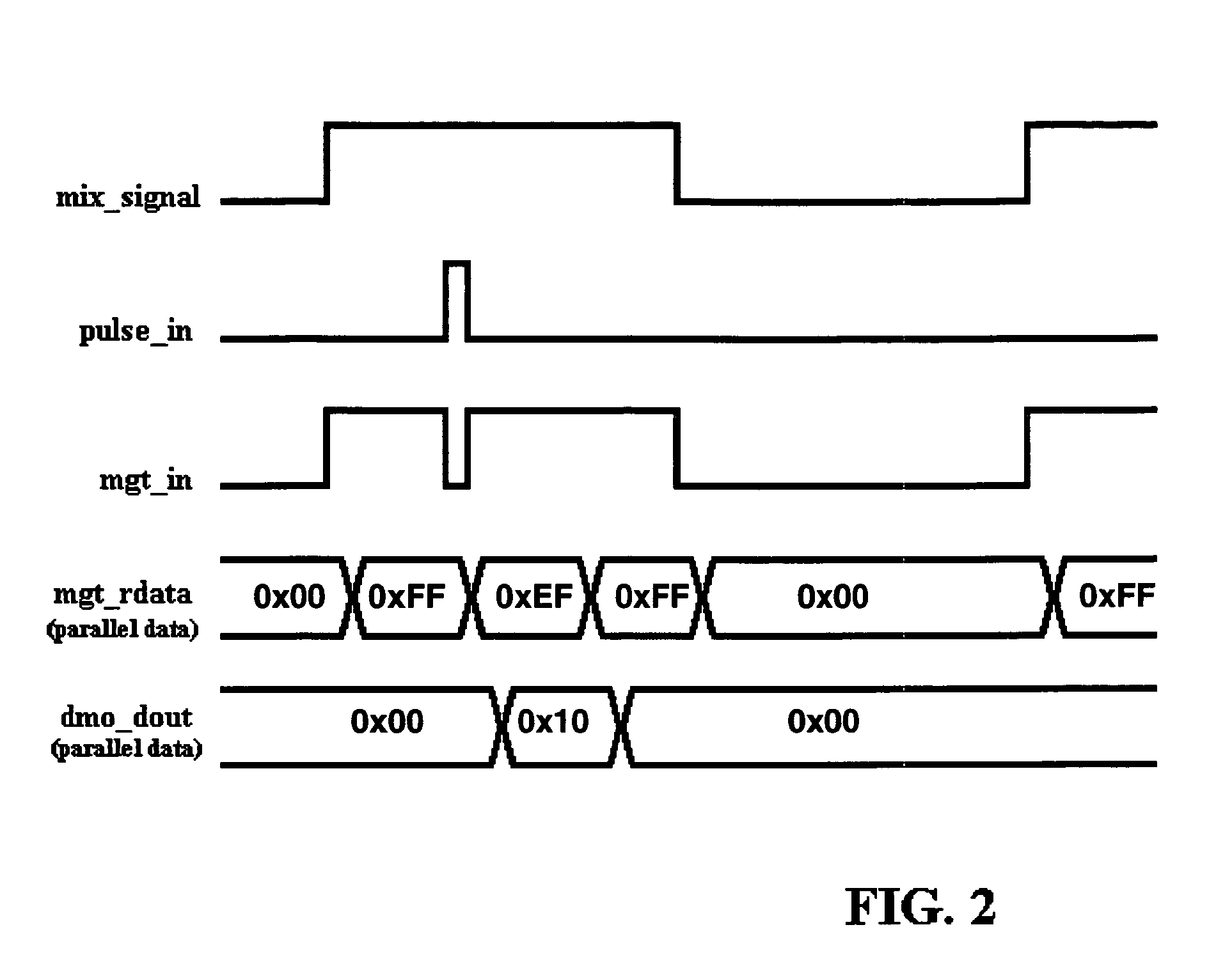 FPGA having AC coupling on I/O pins with an effective bypass of the AC coupling