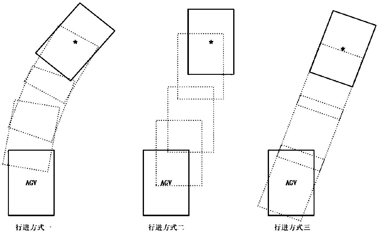 Artificial potential field obstacle avoidance method for omnidirectional-wheel mobile robot
