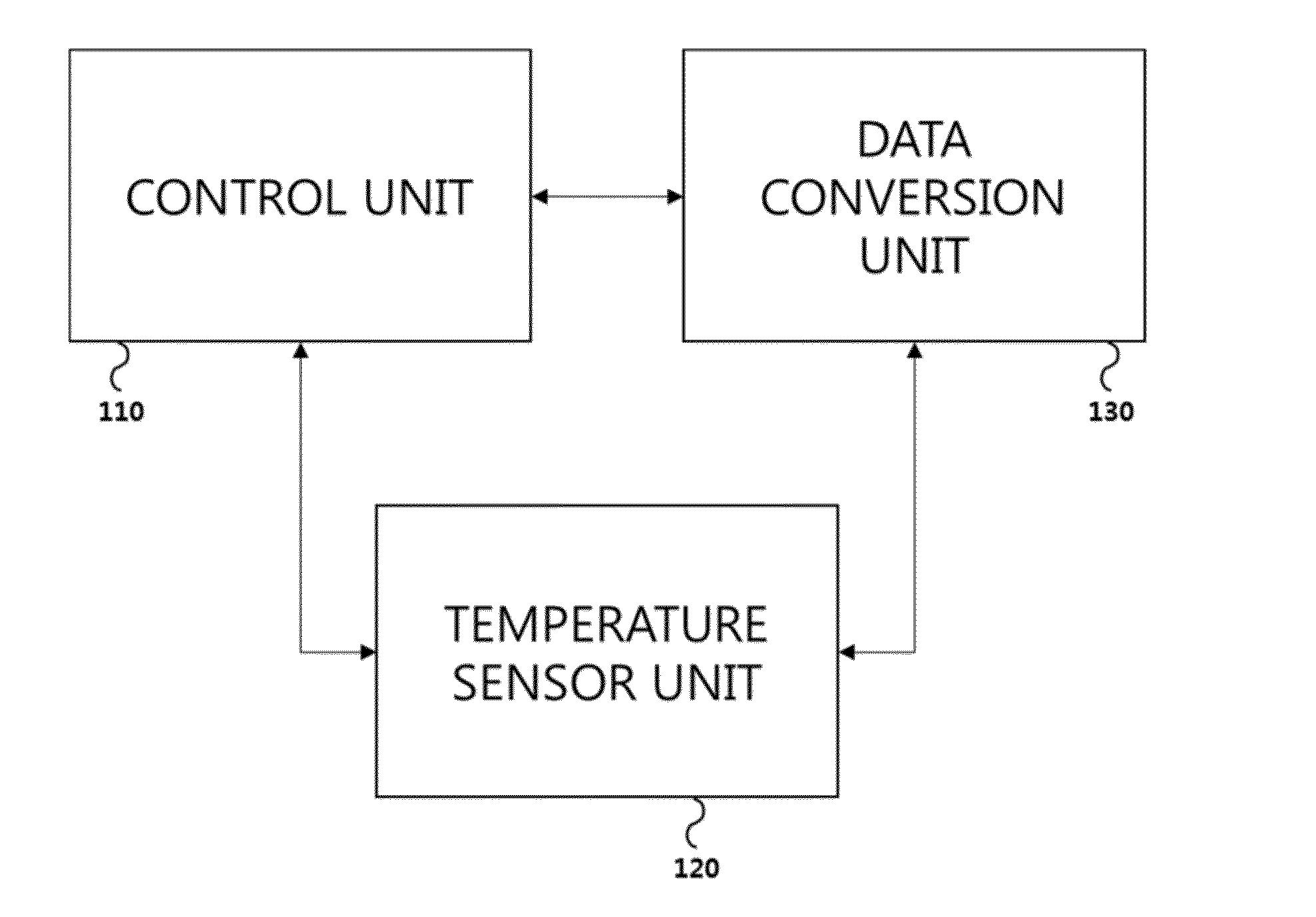 Appratus for sensing temperature using sensor resistor and method thereof