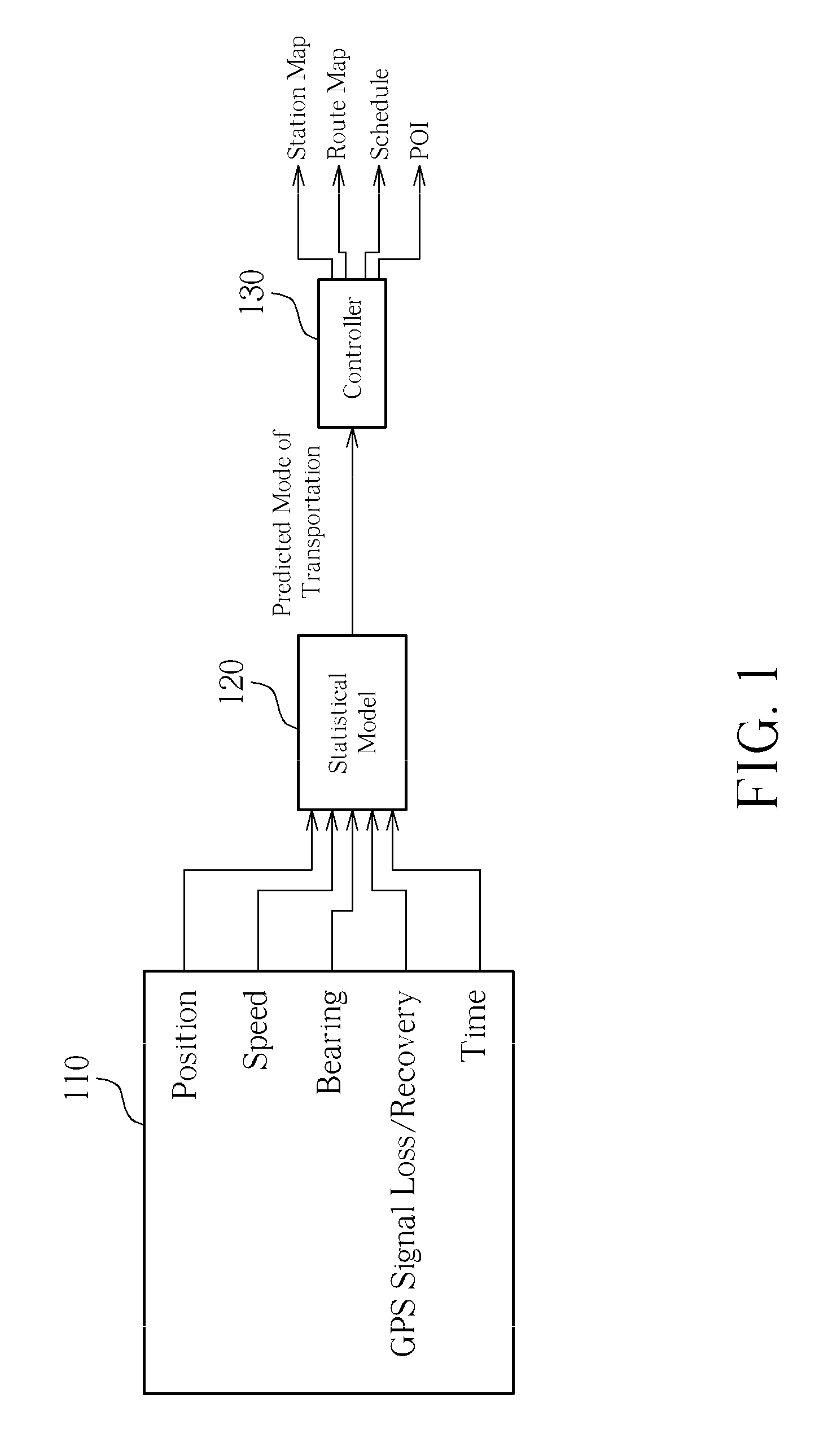 Method of Determining Mode of Transportation in a Personal Navigation Device