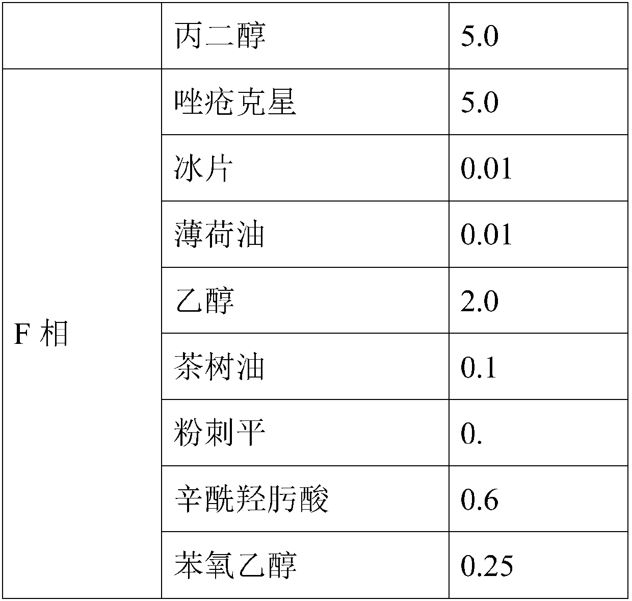 Novel acne-removing natural extraction composition, acne-removing cream and preparation method thereof