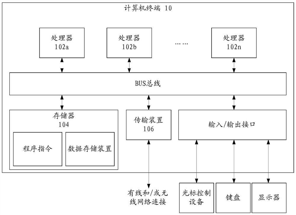 Image processing method and system, storage medium and computing equipment