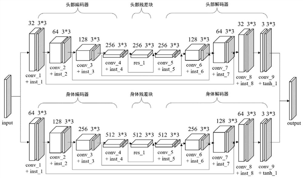 Posture migration method based on three-dimensional human body parameterized model