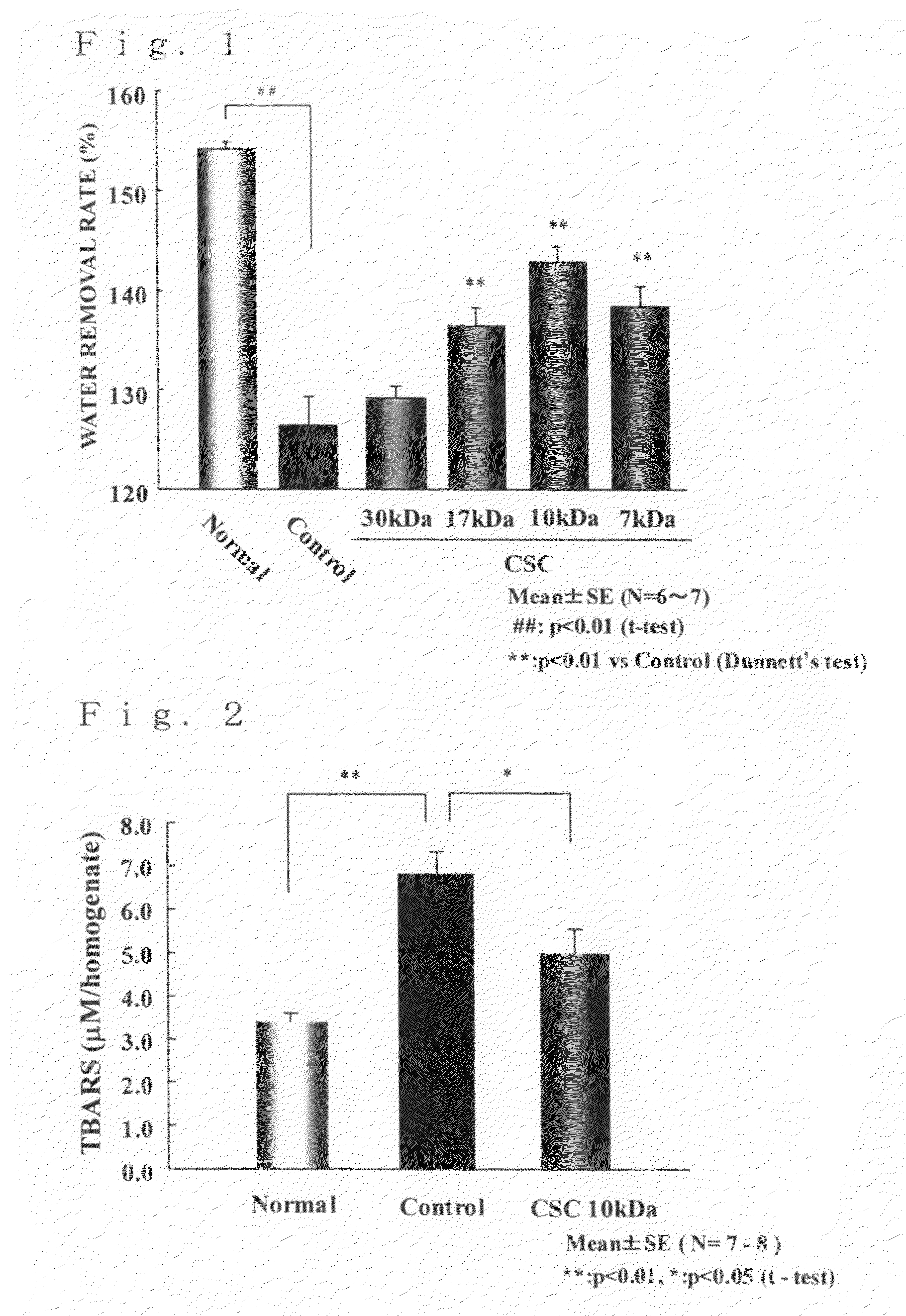 Novel chondroitin sulfate having decreased molecular weight and use thereof