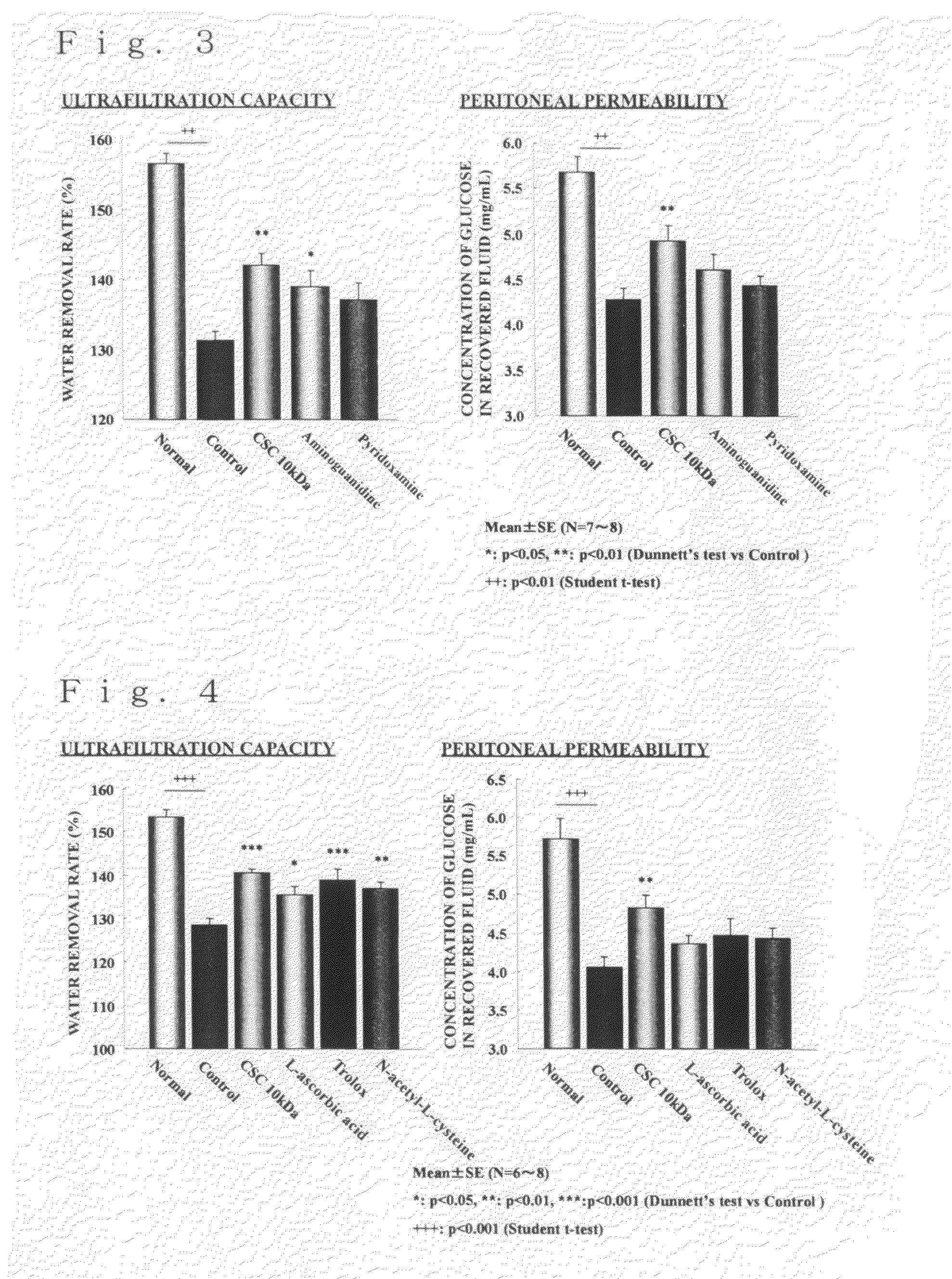 Novel chondroitin sulfate having decreased molecular weight and use thereof