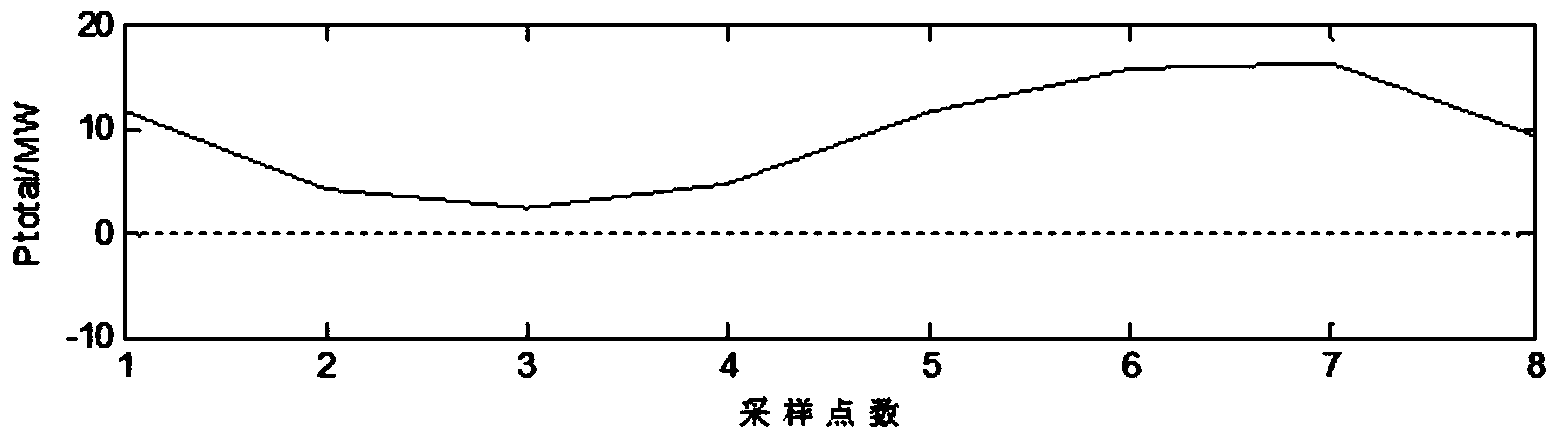 Advanced optimization progressive control method for composite energy storage